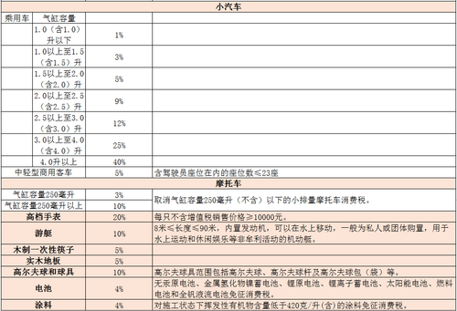 小車汽車銷售中的消費(fèi)稅稅務(wù)處理辦法詳解