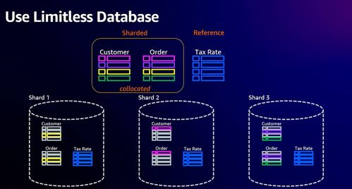2023亞馬遜云科技re:Invent大會(huì)探秘 Aurora無(wú)限數(shù)據(jù)庫(kù)如何賦能人體干細(xì)胞技術(shù)的突破性開發(fā)與應(yīng)用