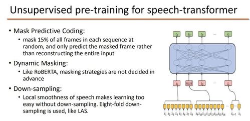 從算法到應(yīng)用 解析滴滴端到端語(yǔ)音AI與人體干細(xì)胞技術(shù)的開發(fā)與實(shí)踐